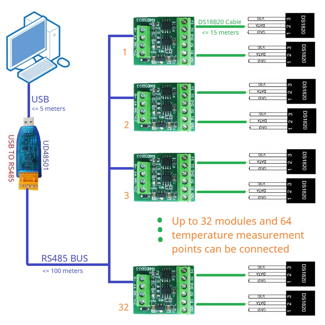Ds18B20 Temperature Sensor - โมดูล2CH RS485ตัวเก็บอุณหภูมิ DS18B20อะแดปเตอร์แบบ125C-55ถึง + โมดูลอินพุตอะนาล็อก HMI