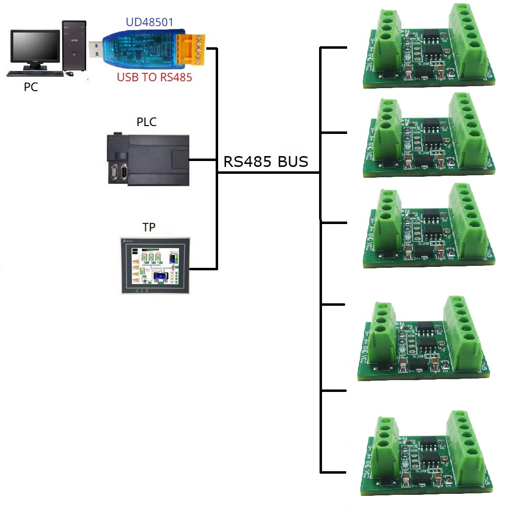 โมดูล2CH RS485ตัวเก็บอุณหภูมิ  - Ds18B20 Temperature Sensor บทวิจารณ์และราคา