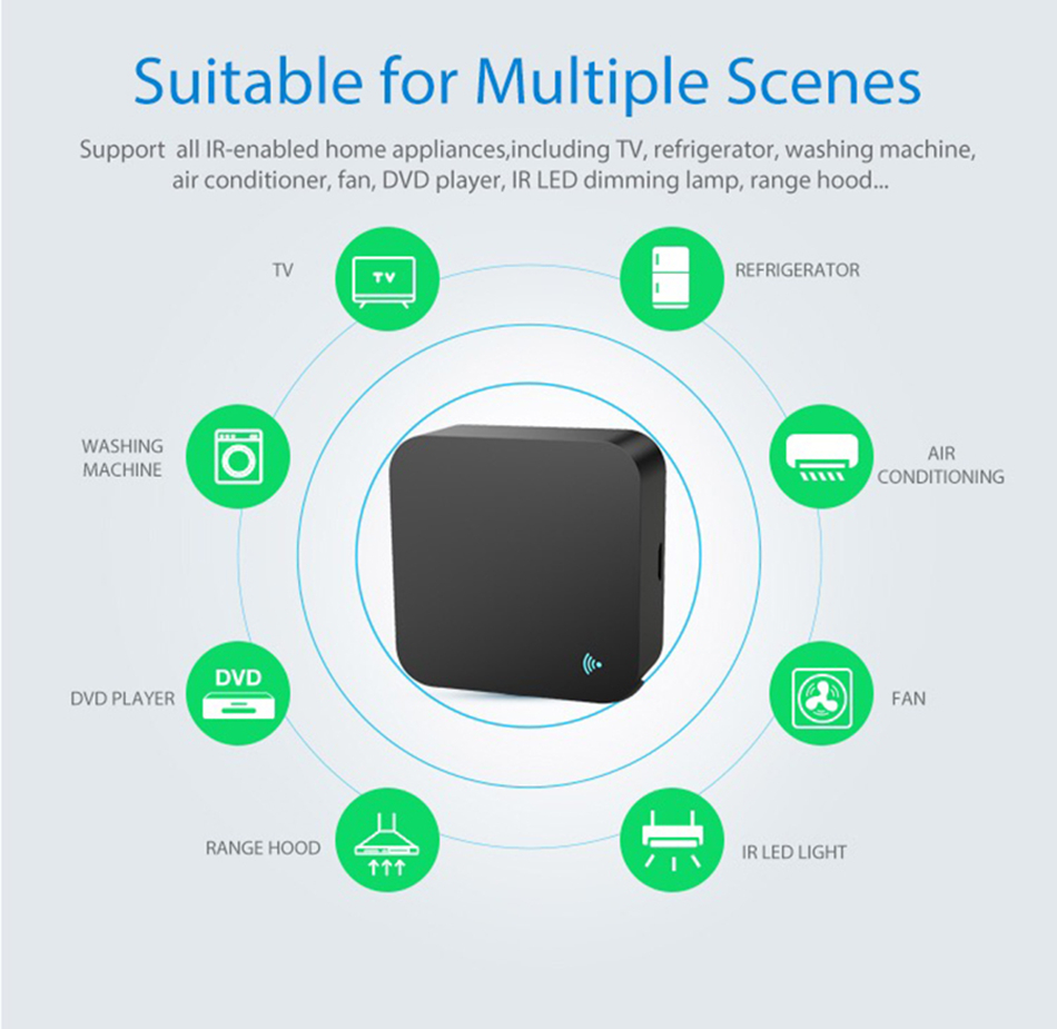 Tuya WiFi IR รีโมทคอนโทรลสําหร - Ir Infrared Receiver บทวิจารณ์และราคา